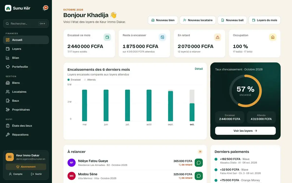 Tableau de bord d'une agence dans Sunu Kër